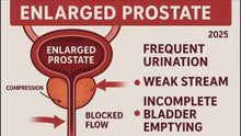 Load and play video in Gallery viewer, Natural Prostate Treatment Cream 30ml
